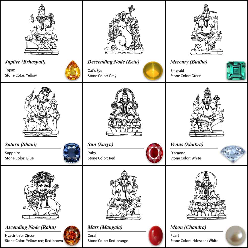 Navaratna Indian Jewelry – Meaning and Designs
