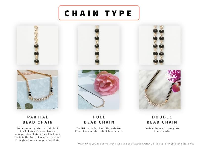 Chain Types Guide